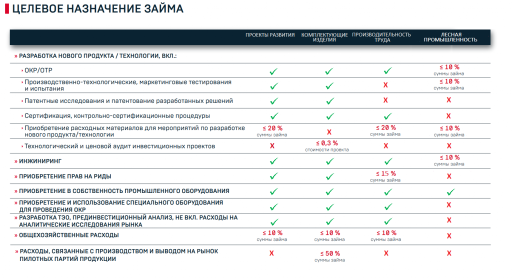 Целевое в вузы 2024. Целевая сторона это.